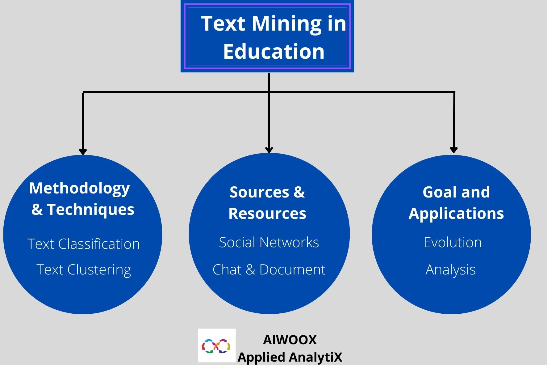 research article classification with text mining method