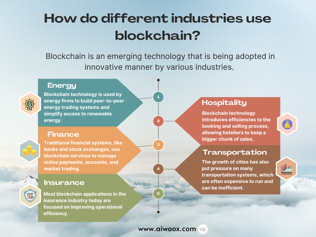 blockchain uses other industries