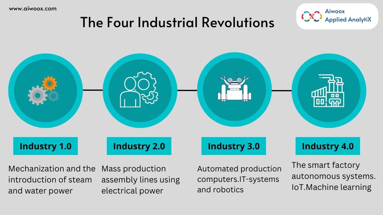 Ai & Ml In Manufacturing - Aiwoox