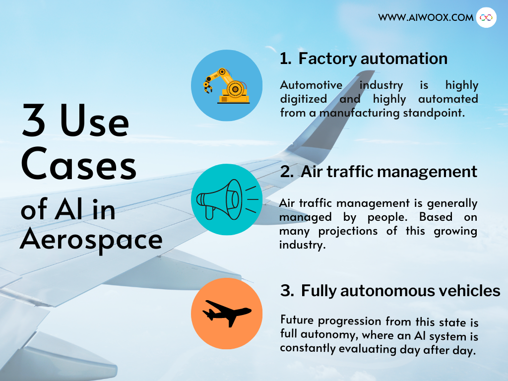 AI In Aerospace - Aiwoox